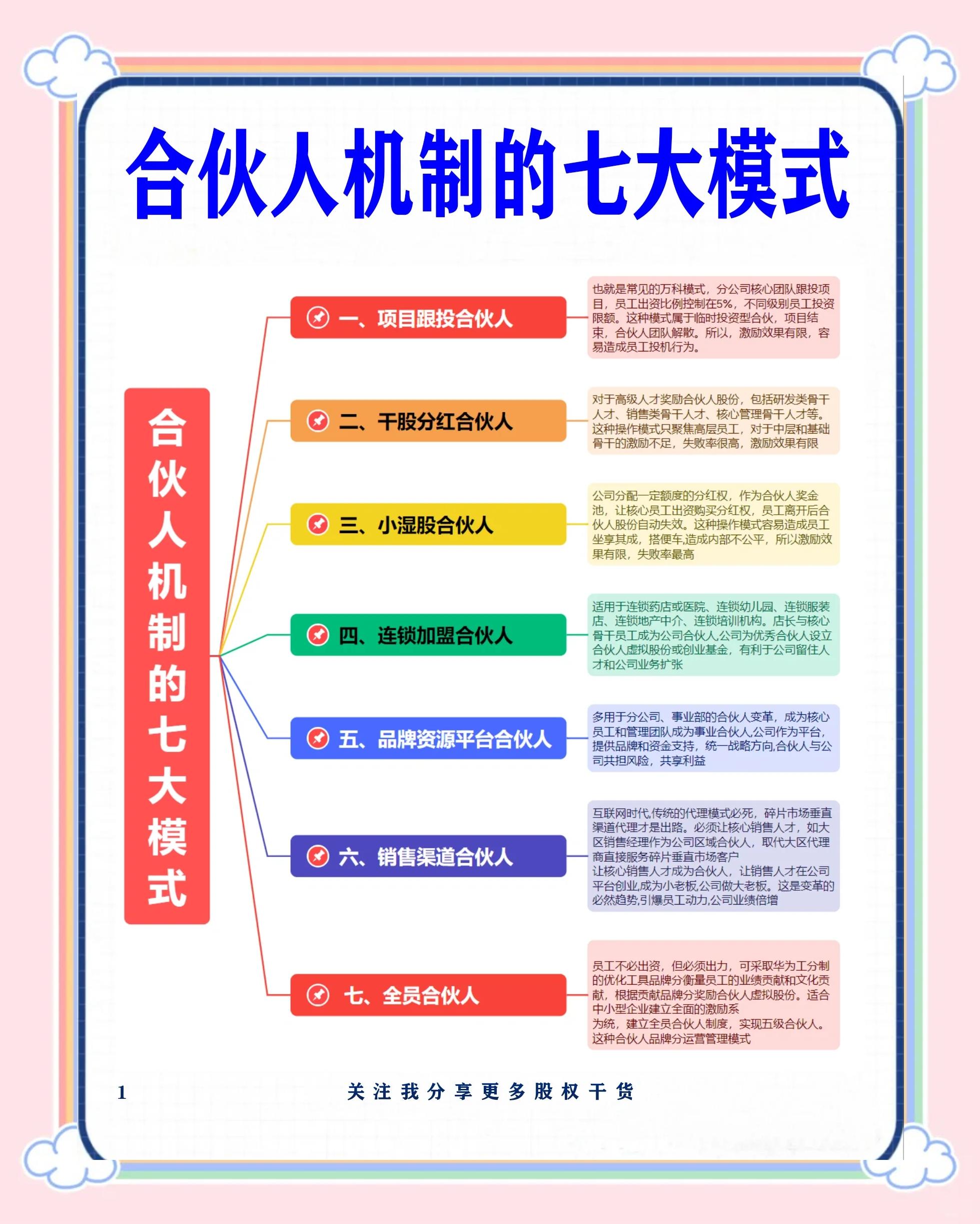 襄阳市数字化供应链合伙人机制(数字化供应链合伙人机制有哪些)