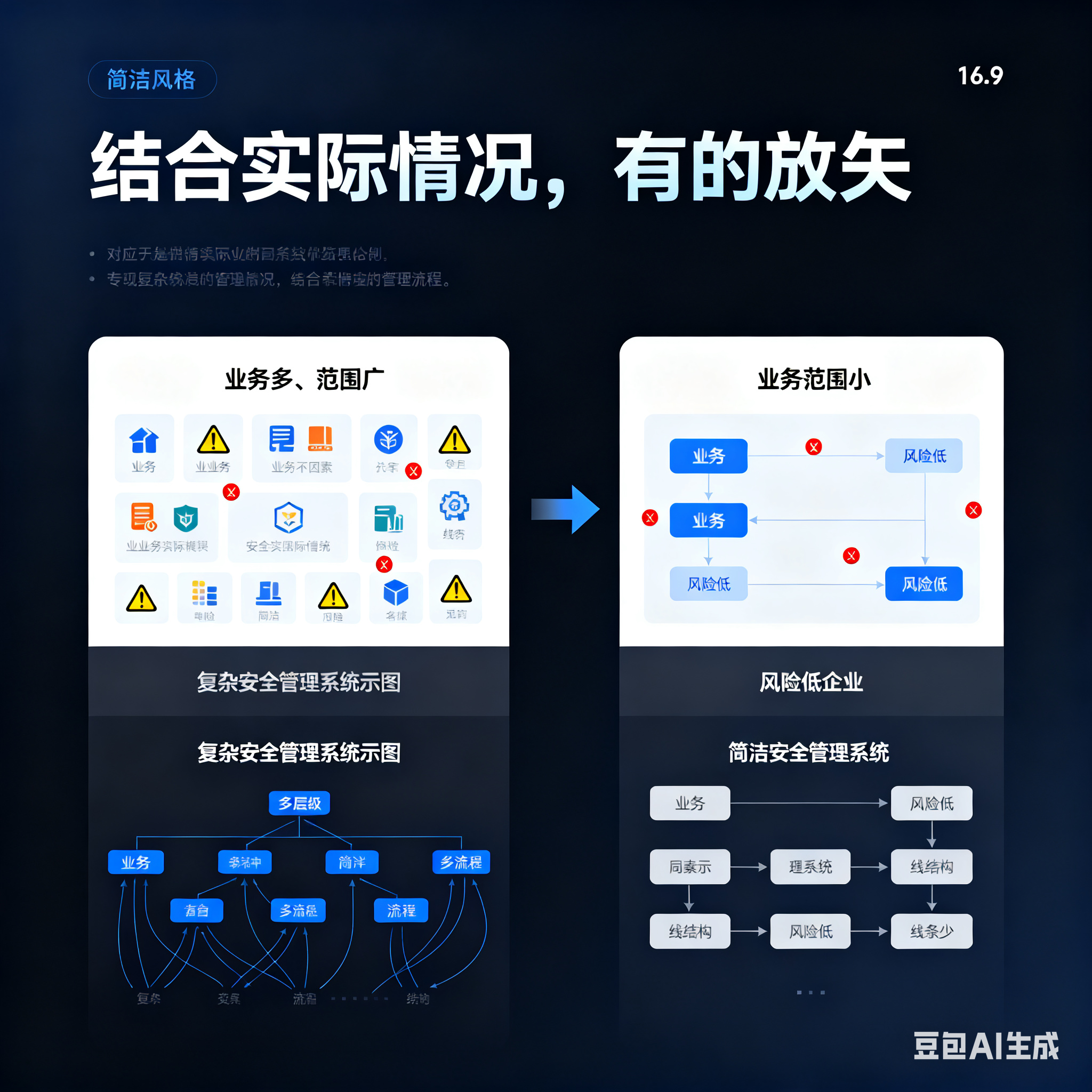 襄阳市整合风险如何解决(整合风险是什么意思)