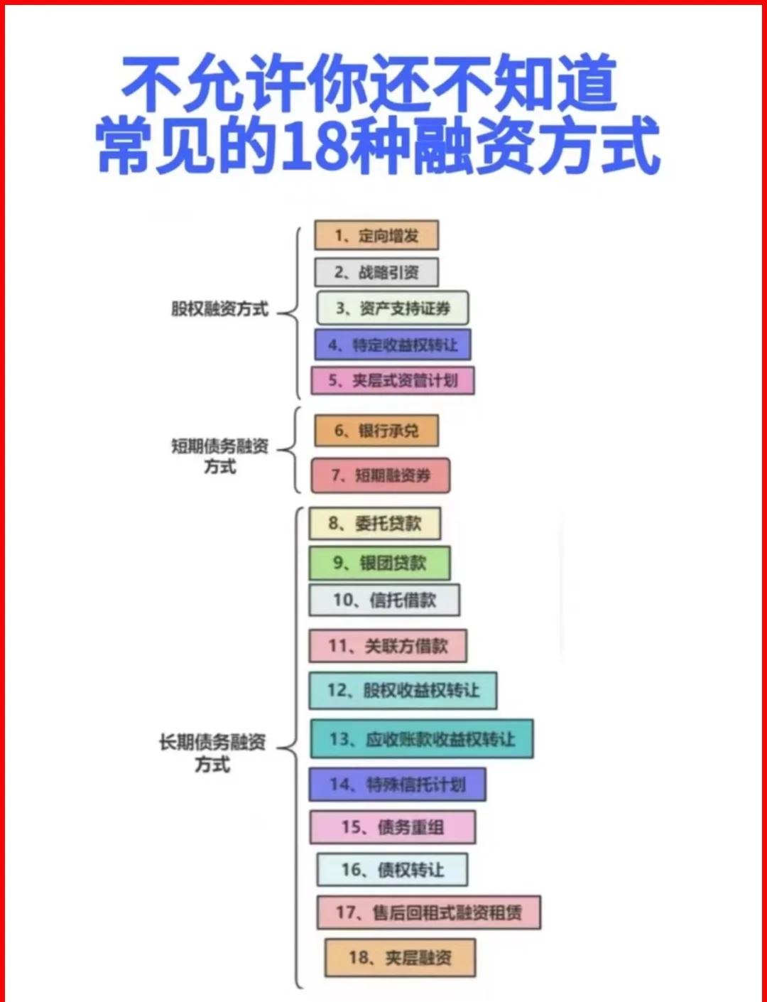 襄阳市战略融资成本控制(战略融资意味着什么)