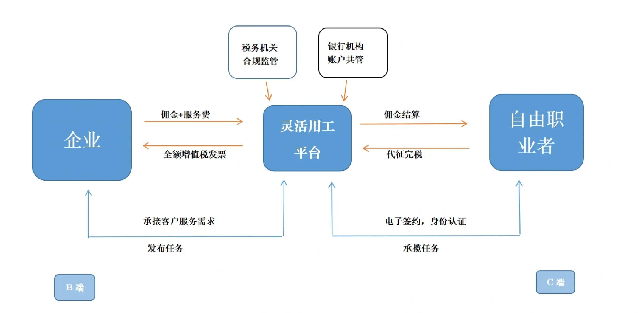 襄阳市灵活合伙人机制(合伙人机制的五大优势)