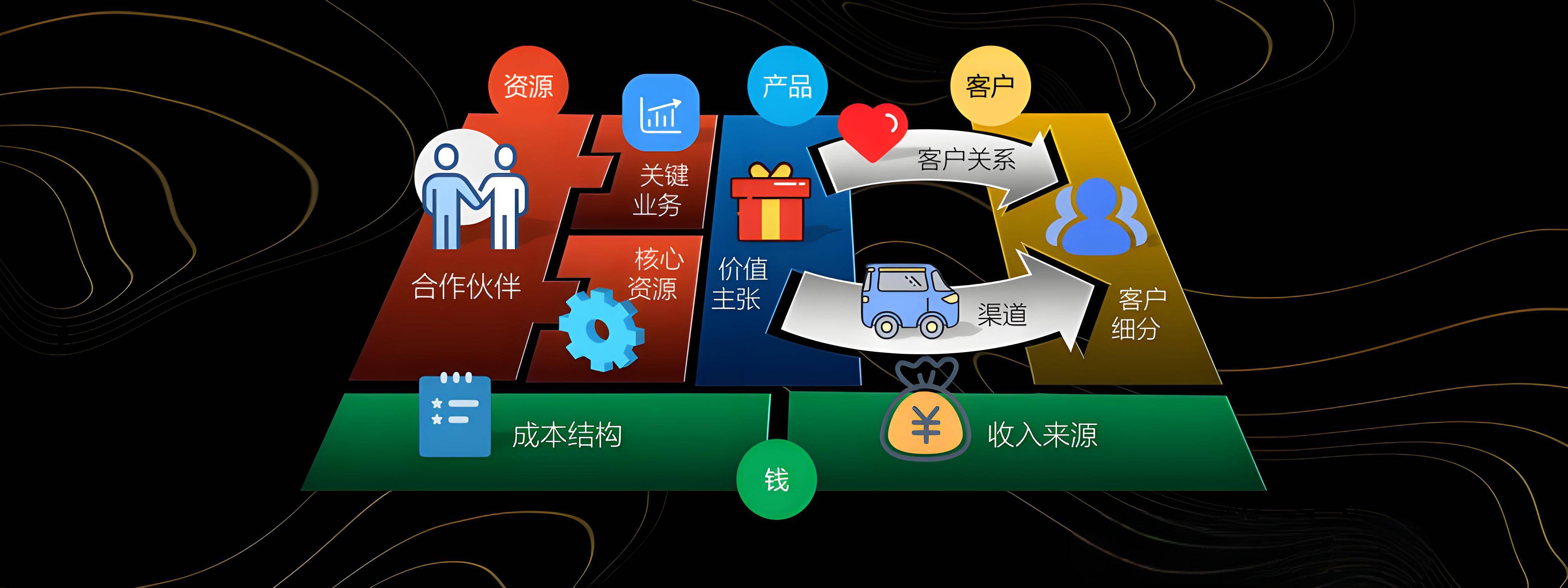 襄阳市烟台专业商业模式升级(烟台模式投资50300)