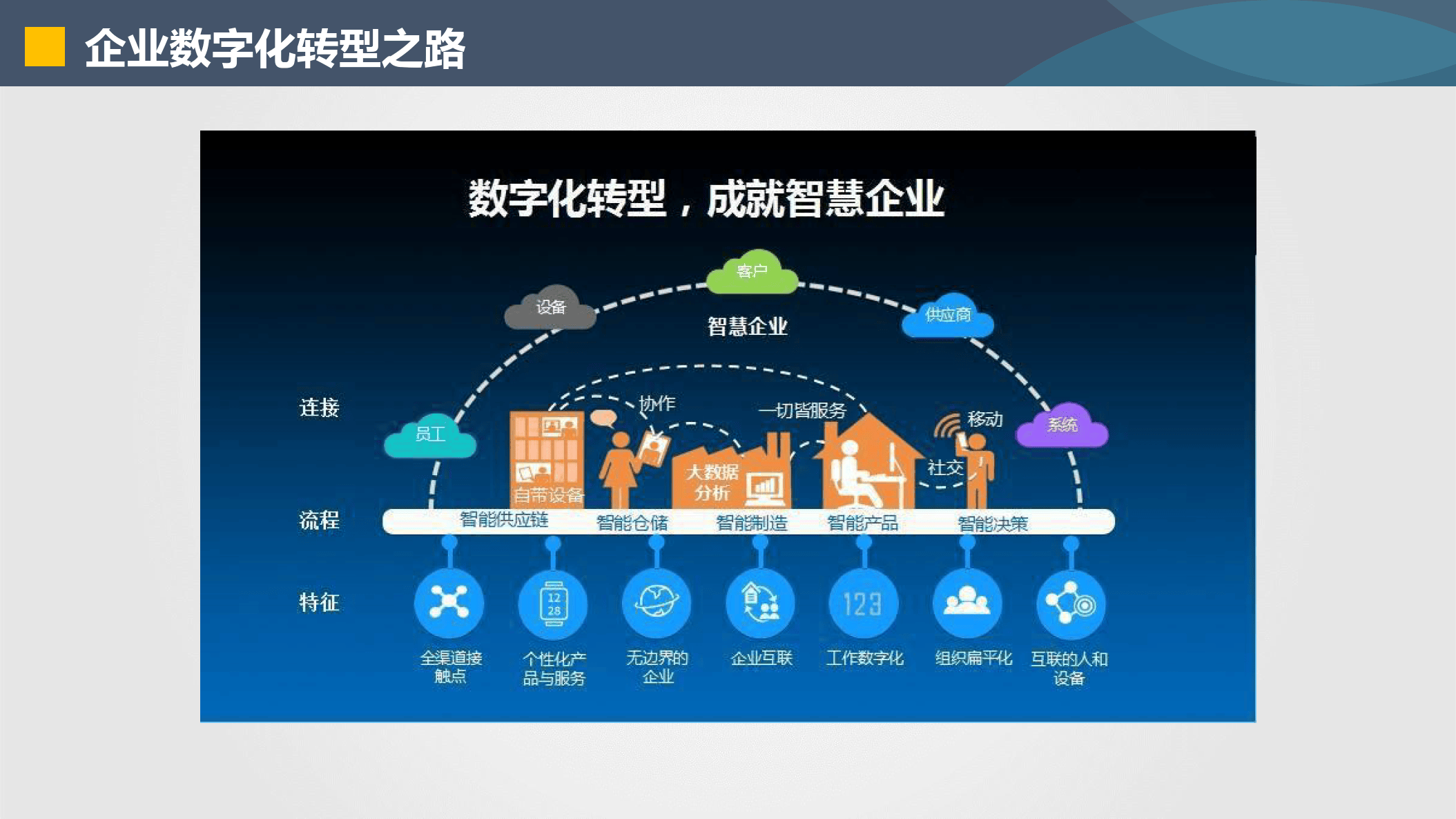 襄阳市器械企业数字化转型(器械企业数字化转型建议)