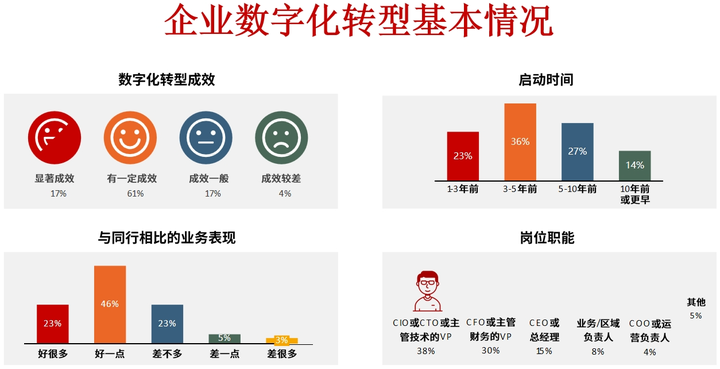 襄阳市昆明企业数字化转型(昆明数字经济发展规划)