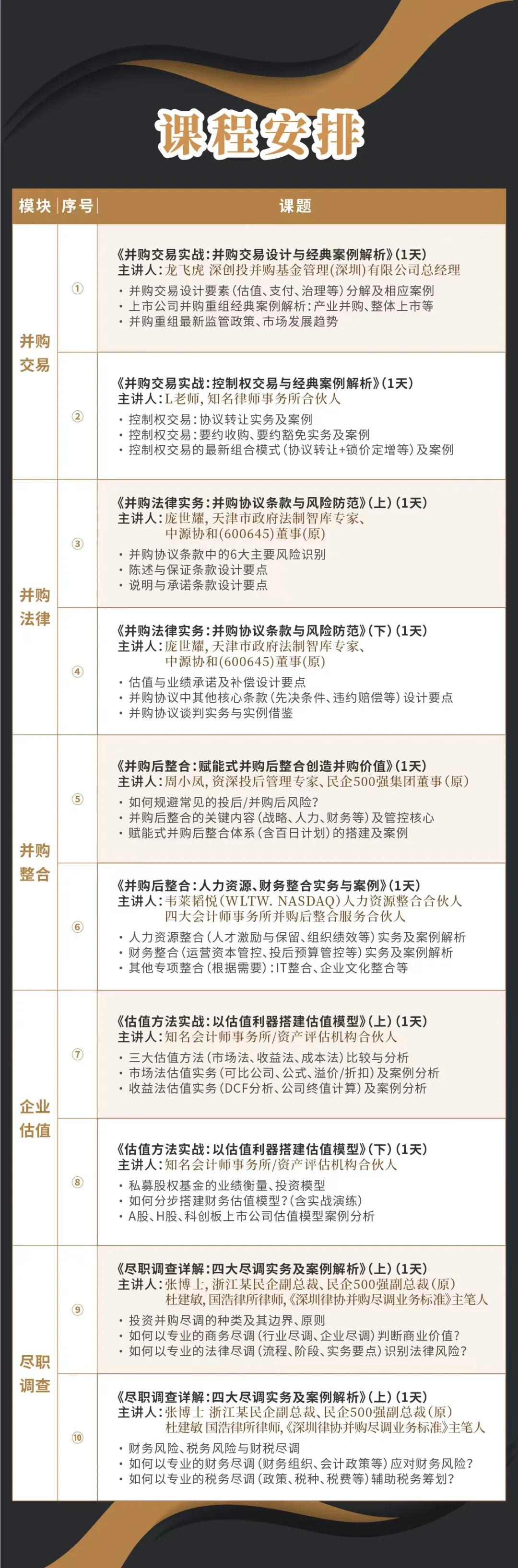 襄阳市实战型并购重组机构(实战型并购重组机构有哪些)