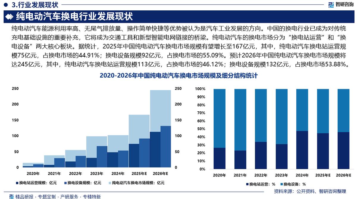 襄阳市新能源企业竞争分析(新能源汽车竞争战略分析)