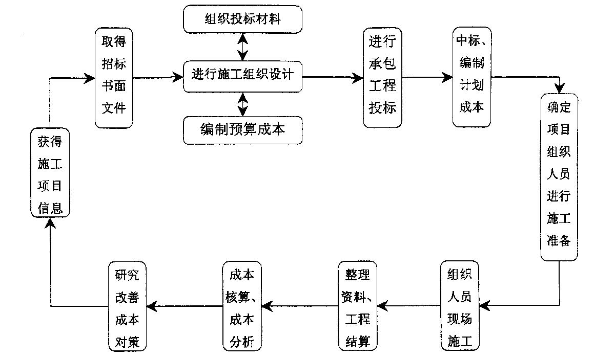 襄阳市全方位成本控制机构(全方位成本管理的优点)