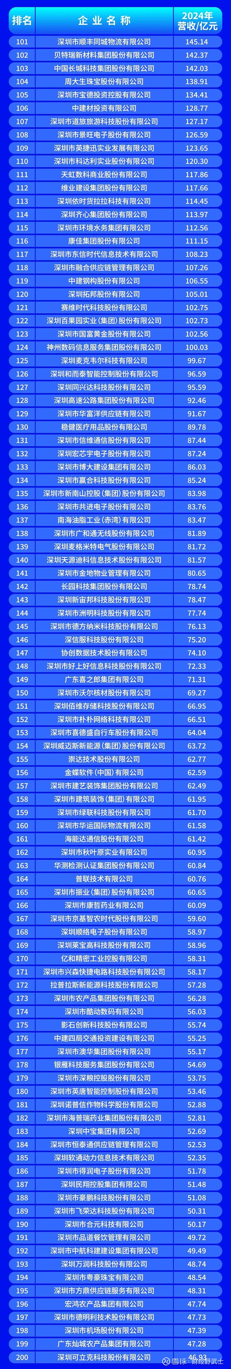 襄阳市深圳企业价值评估(深圳企业价值评估公司排名)