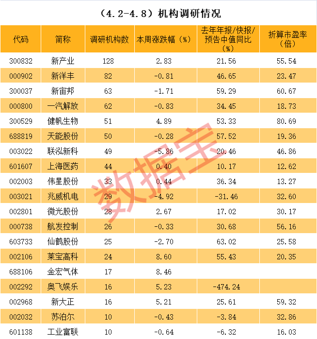 襄阳市业绩变脸成功案例(业绩变脸成功案例怎么写)