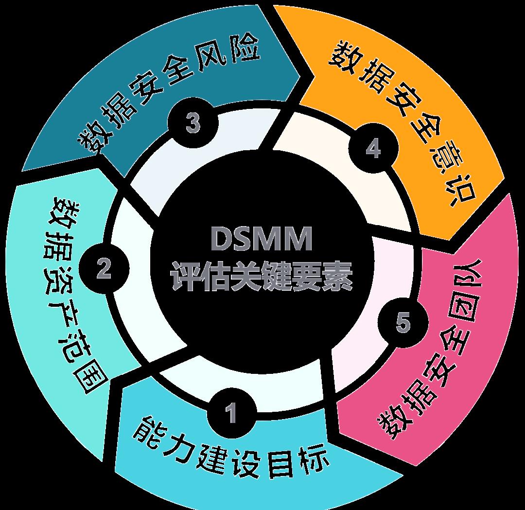 襄阳市价值驱动价值评估(价值驱动型商业模式)