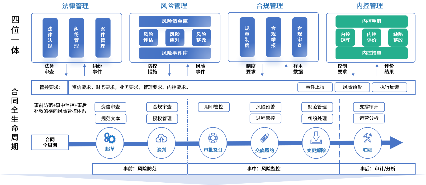 襄阳市零风险纺织内控体系(零风险纺织内控体系是什么)