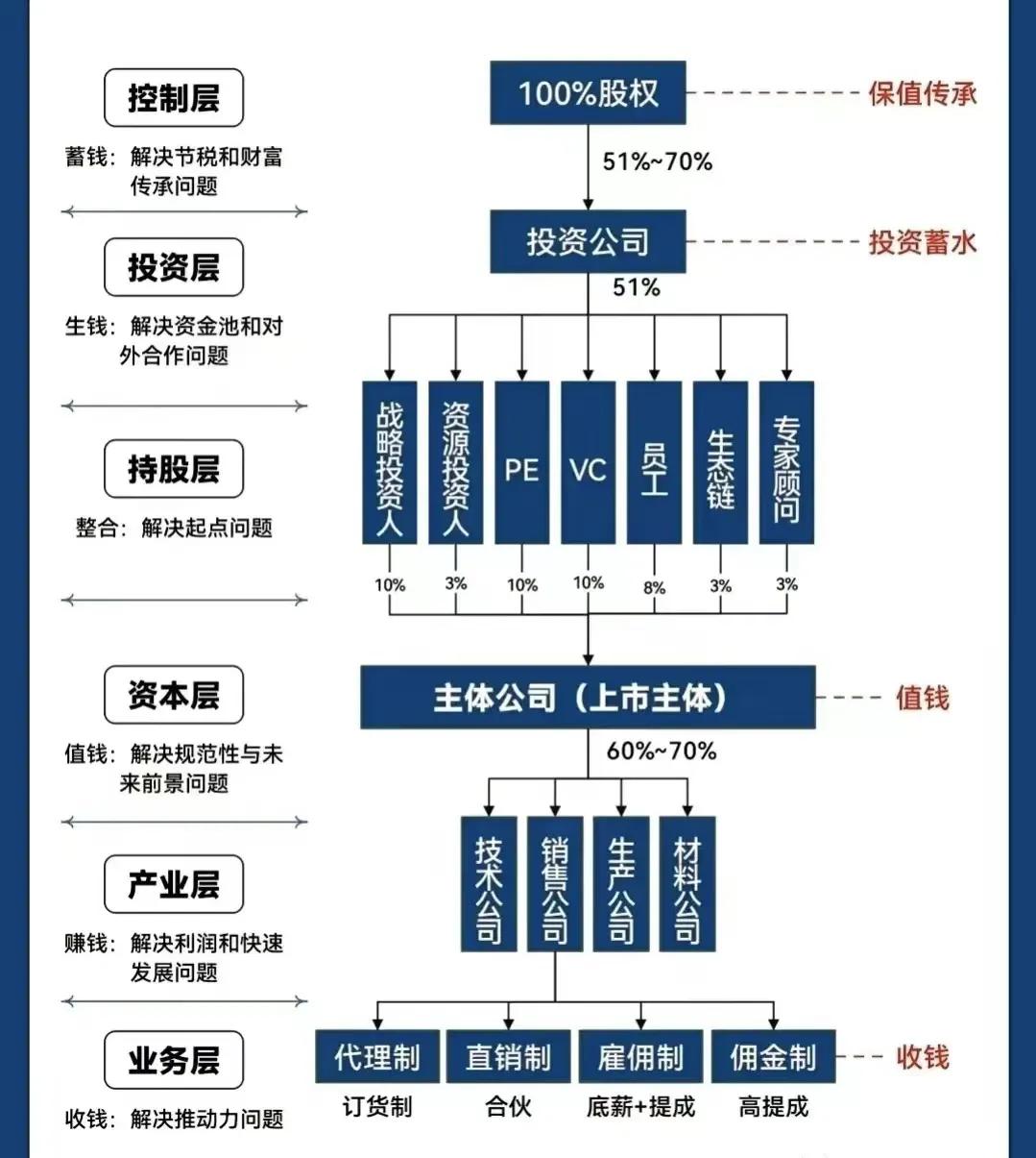 襄阳市化工股权架构设计(化工股权架构设计方案)