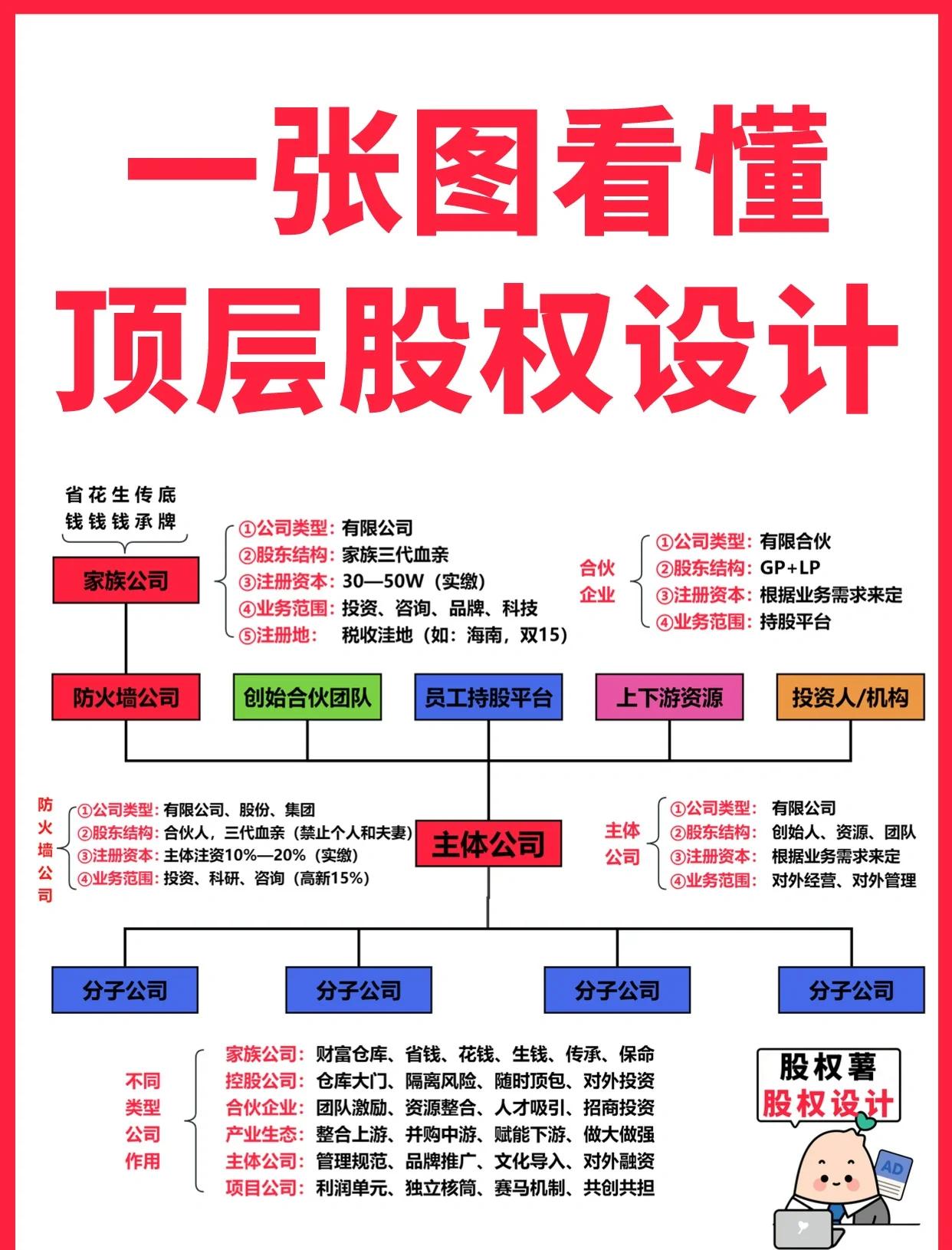 襄阳市高回报股权架构设计(高回报投资与理财指南)