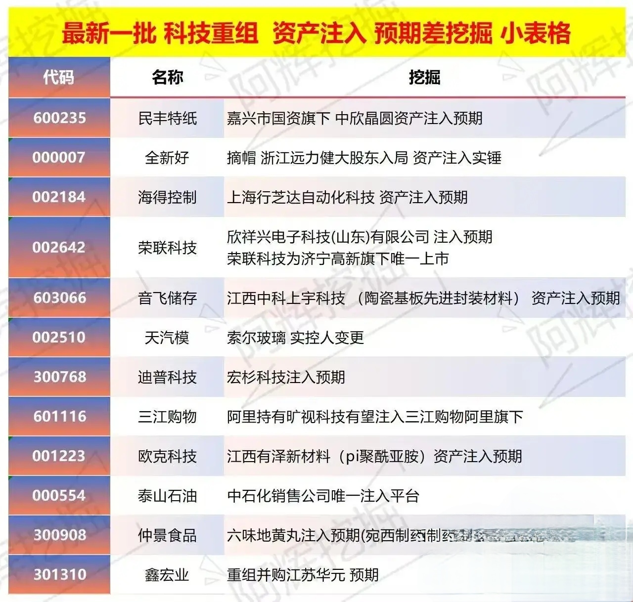襄阳市专业股权重组(股权重组的目的)
