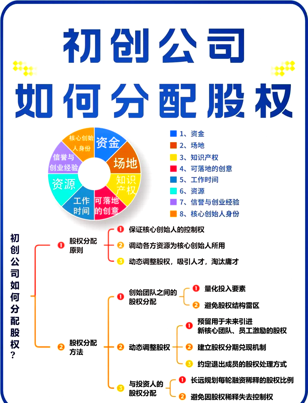 襄阳市软件股权激励(股权激励系统八大步骤)