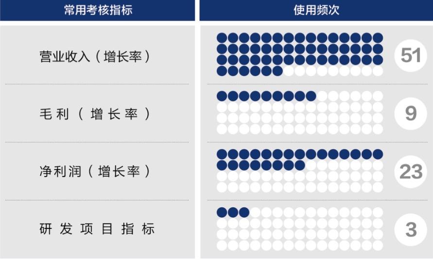 襄阳市深度医疗股权设计(深度医疗股权设计分析)