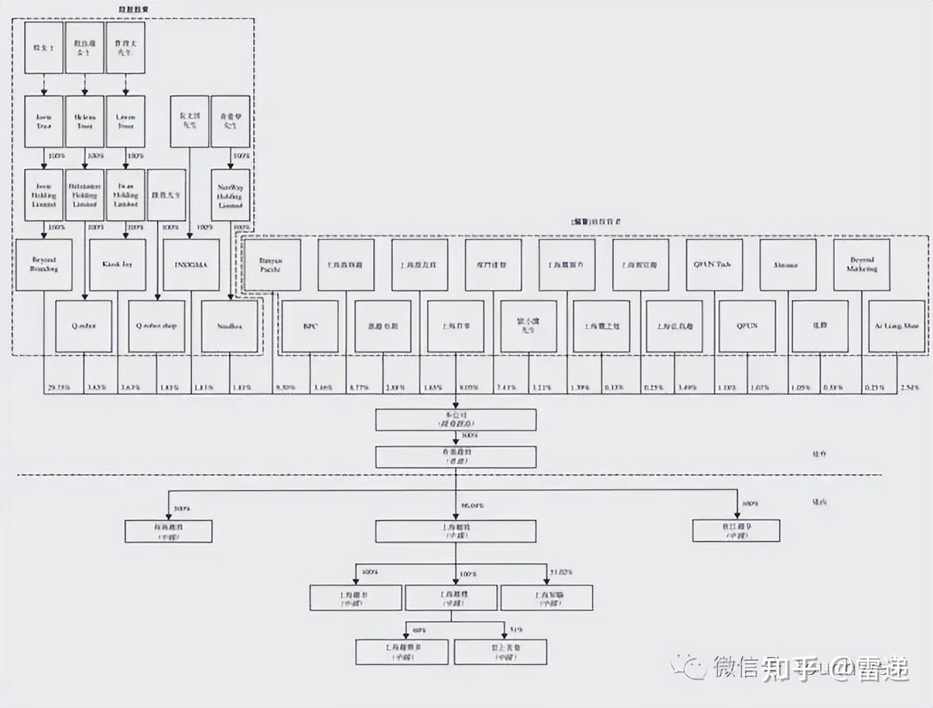 襄阳市投票权安排财务优化(投票权类型是什么意思)