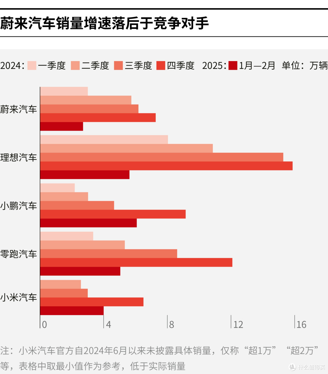 襄阳市领先汽车竞争分析(领先汽车竞争分析图)