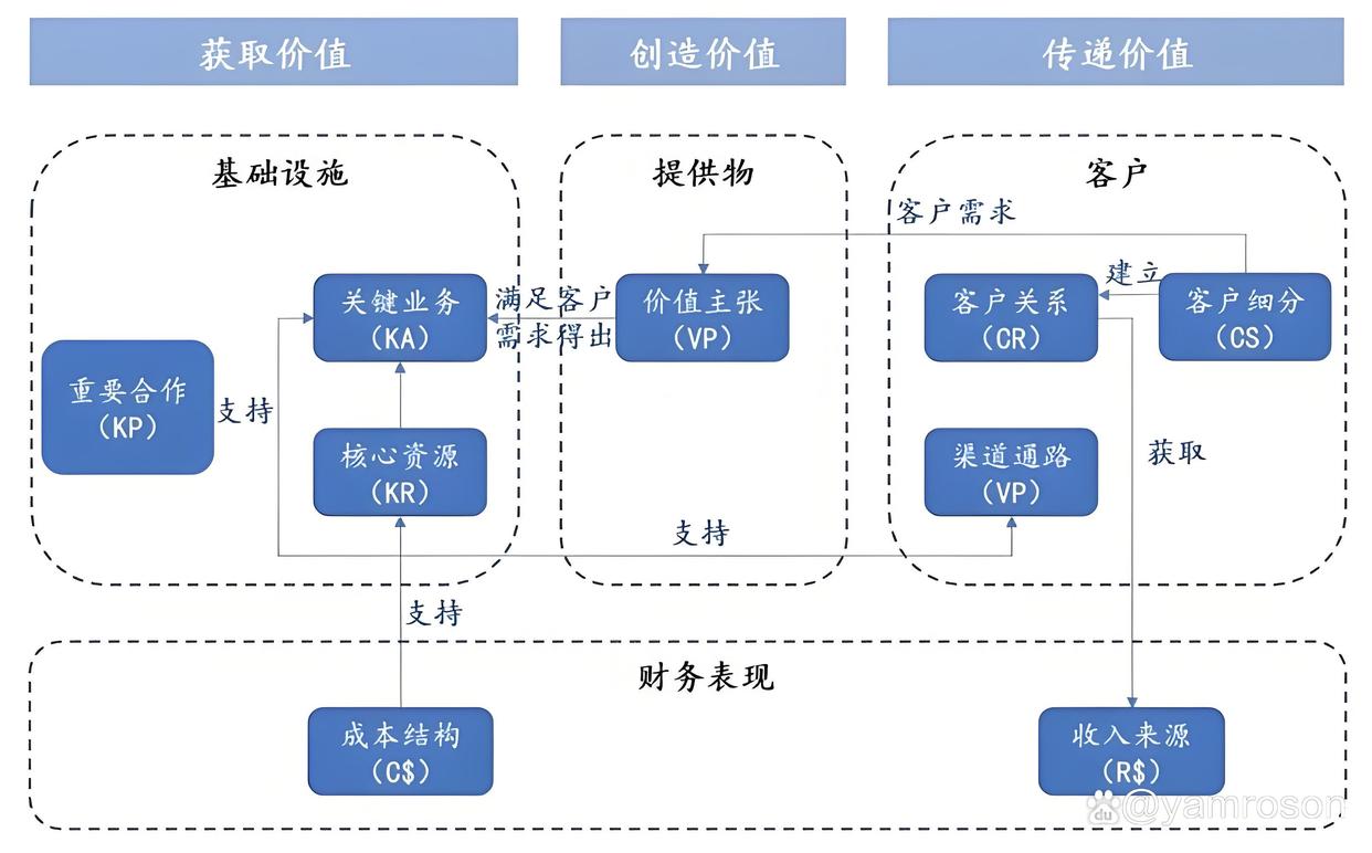 襄阳市游戏企业商业模式升级(游戏行业的商业模式有哪些)