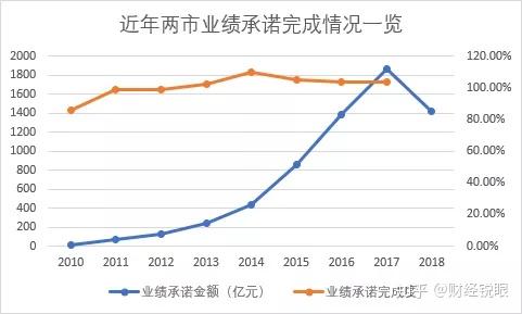 襄阳市业绩承诺主板上市(主板上市公司业绩预告的规定)