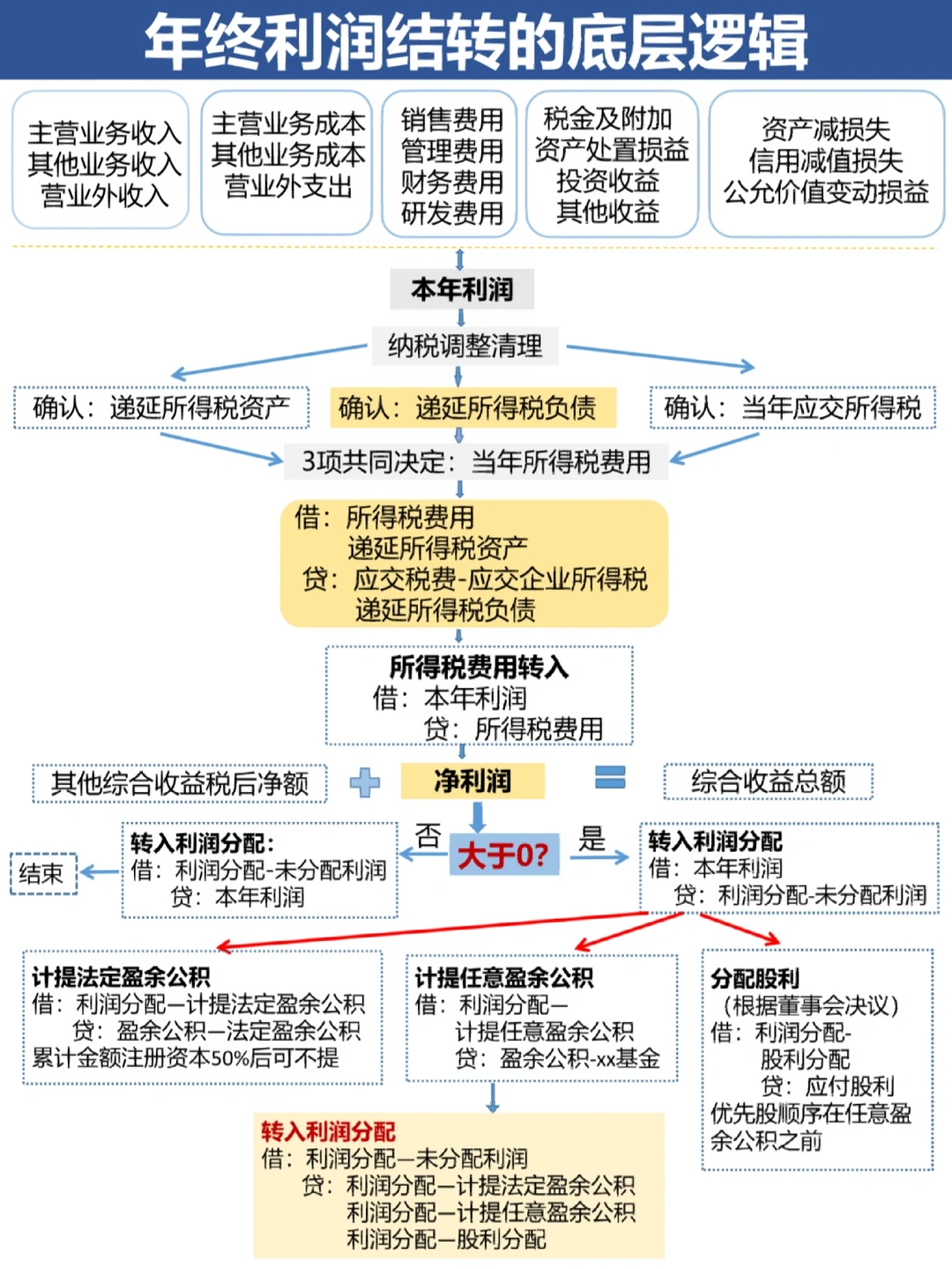 襄阳市中山盈利模型设计(中国设计师品牌女装)