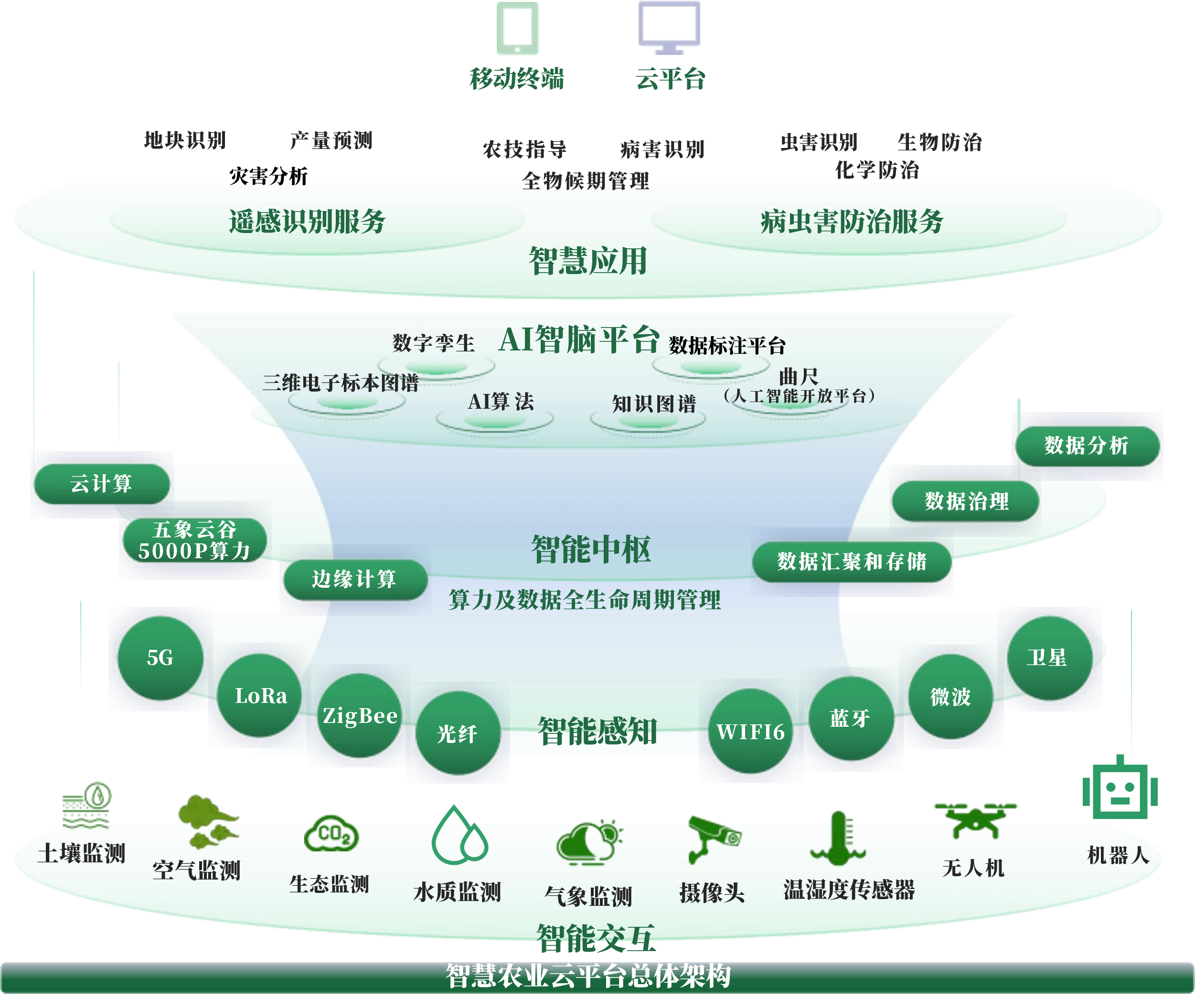 襄阳市创新农业上市规划(创新农业上市规划研究)