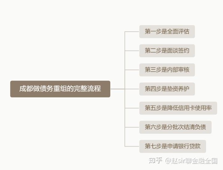 襄阳市系统化债务重组机构(债务重组专业机构怎么选)