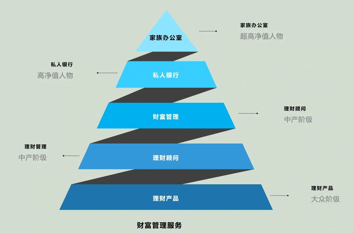 襄阳市管家式企业价值增长机构(管家式企业价值增长机构有哪些)