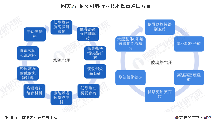 襄阳市头部行业研究(行业头部是什么意思)